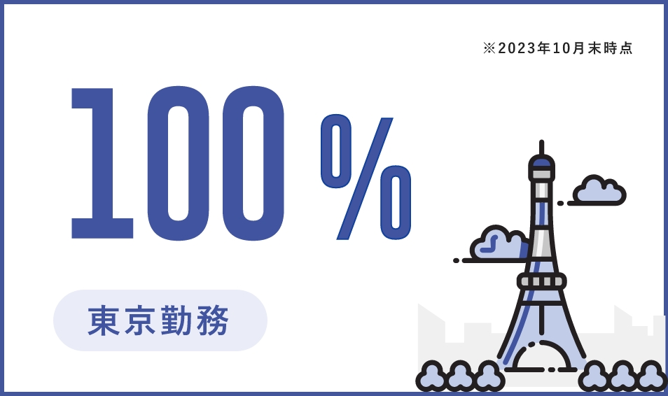 東京勤務　100%　※2023年10月時点